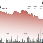 XRP упал ниже $1.35 после пробоя треугольника: фокус на поддержке $1.30