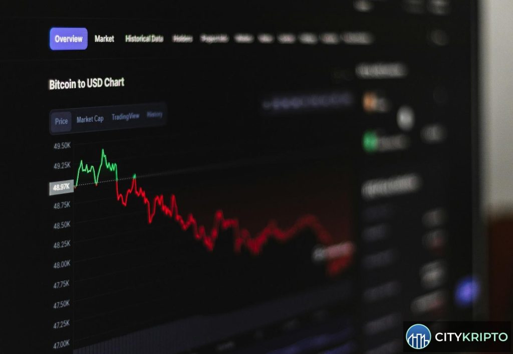 График падения Bitcoin на фоне роста технологического сектора