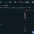Hyperliquid SpaceX токен обвалился на 45%: ликвидировано $1.5 млн