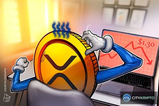 График падения XRP с отметками поддержки и сопротивления