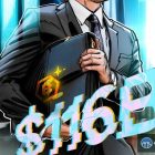 Capital B запрашивает $122 млрд для покупки Bitcoin