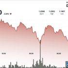 XRP обвалился на 7% до минимумов за 4 месяца