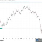 Биткоин превысил $64,000 на фоне новостей о мирном соглашении между Пакистаном и Ираном
