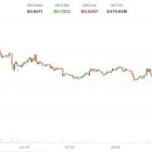 Aster взлетел на 10% после анонса buyback и burn, но рост был недолгим
