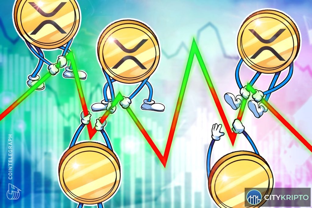 График цены XRP с индикаторами креста смерти и уровней поддержки/сопротивления
