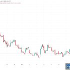 Cerebras падает на 11% после первого отчета о прибыли: выручка выросла на 92%