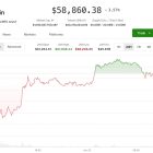 Биткоин обвалился до $58,000: сигнал к шорт-сквизу