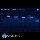 Кризис в DeFi и NFT: обвал TVL и падение торговых объемов в первом квартале