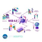 AI + Blockchain = Web4? Как союз двух технологий может изменить интернет